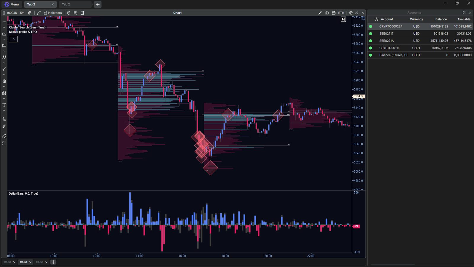 An ATAS chart: cluster search on each bar, market profile and TPO, and the delta pane below