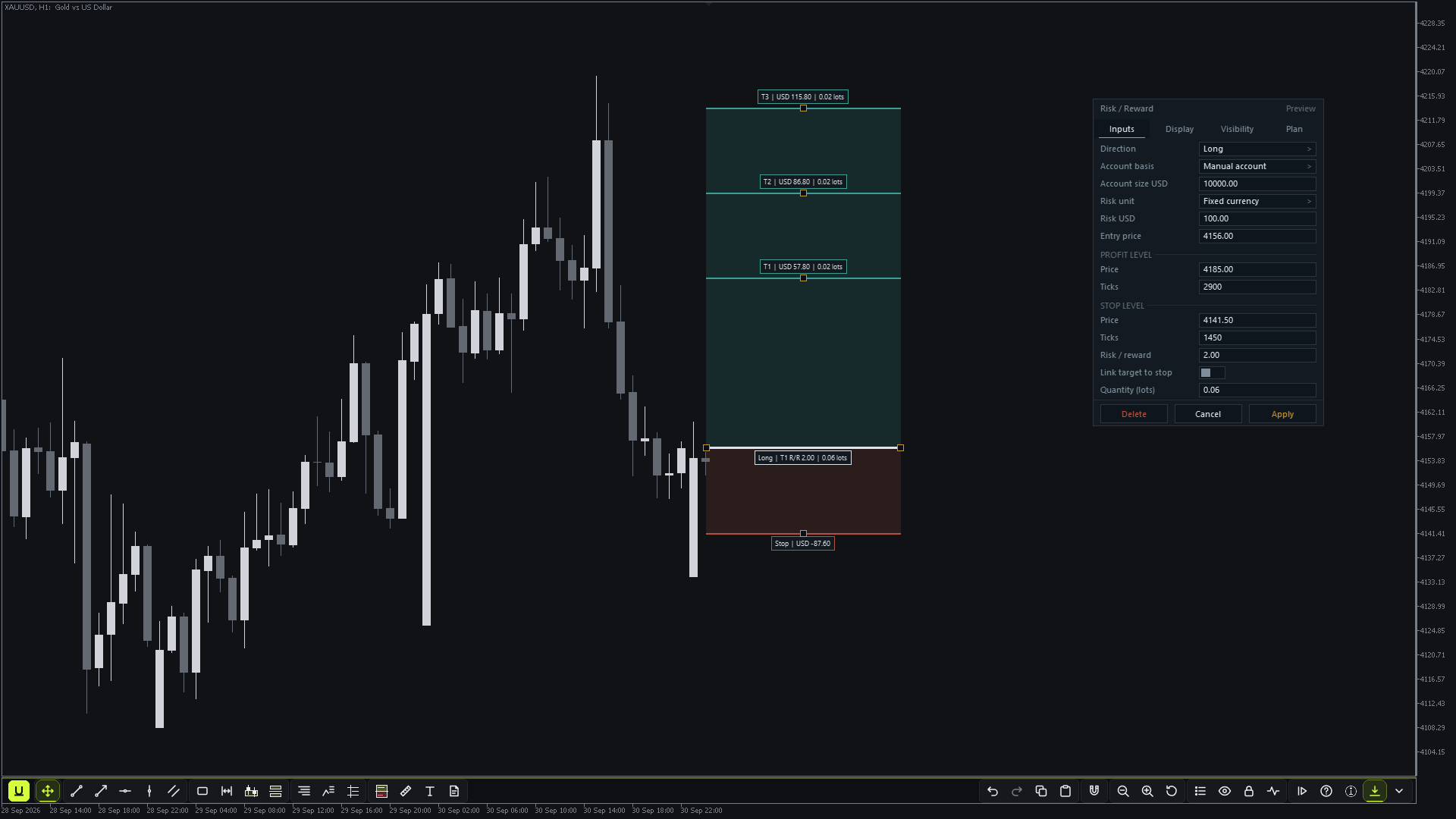 Udock's risk / reward planner on a MetaTrader 5 XAUUSD H1 chart: a long trade drawn with its stop and three targets, each target labelled with its money and lots, and the planner's editor open on the Inputs tab with direction, account size, risk, entry, profit and stop levels and quantity