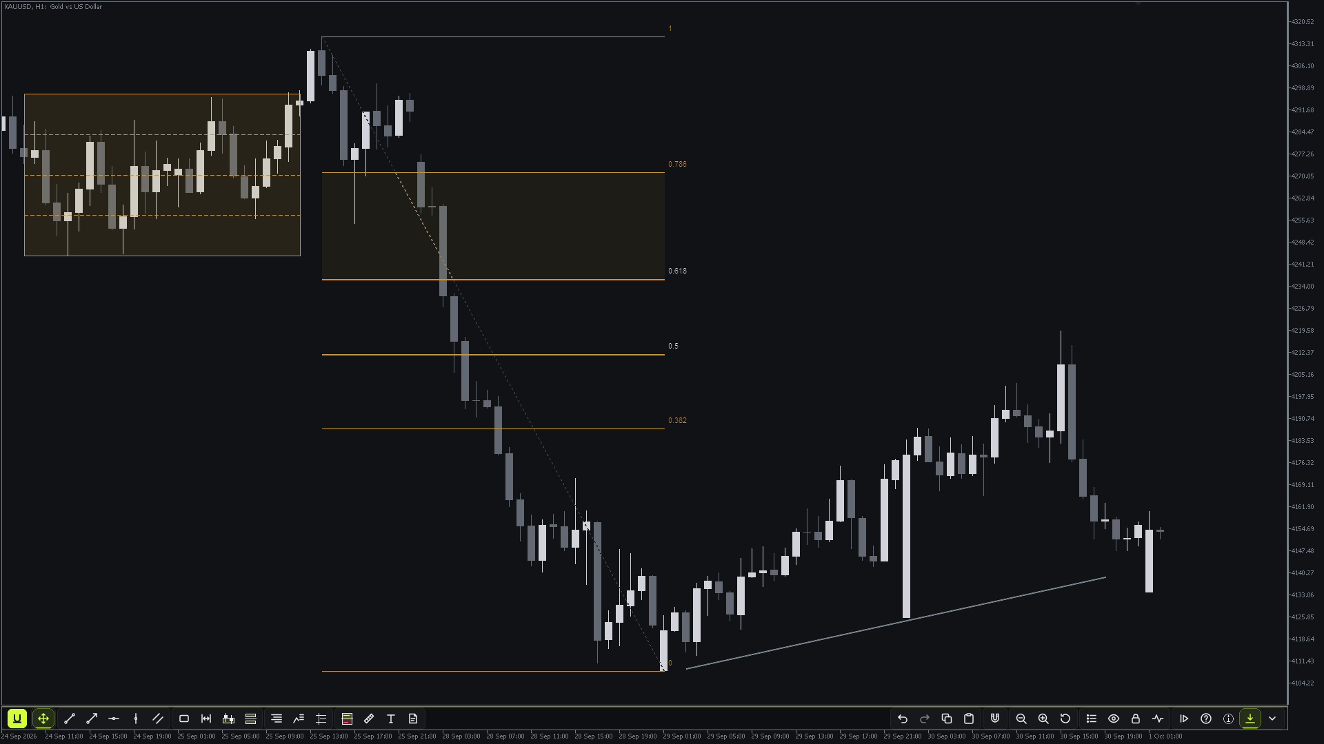 Udock on a MetaTrader 5 XAUUSD H1 chart: a rectangle zone with dashed sub-levels, a Fibonacci retracement down the sell-off with its 0.382 to 0.786 levels and the 0.618 to 0.786 pocket shaded, a trend line under the rising lows, and the Udock toolbar docked along the bottom of the chart with Pan, the drawing tools, undo and redo, zoom, Reset, Drawings and Tour